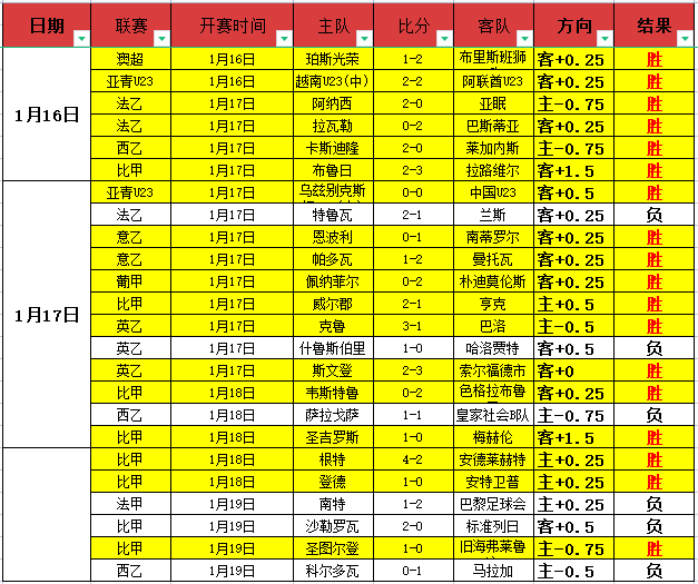 赫塔费主帅,称赞格林伍,加盟顶级豪,C7娱乐,C7娱乐APP,C7娱乐官方,C7娱乐登录,C7娱乐入口,C7娱乐登录