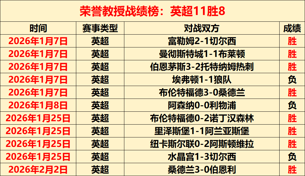 官方公告,安东尼红牌,撤销,C7娱乐,C7娱乐APP,C7娱乐官方,C7娱乐登录,C7娱乐入口,C7娱乐登录