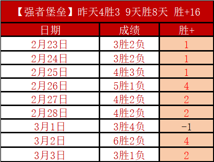皇马本赛季,两次战胜比,利亚雷亚尔,C7娱乐,C7娱乐APP,C7娱乐官方,C7娱乐登录,C7娱乐入口,C7娱乐登录