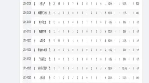 61年后重返荣耀，皇马征服皇家社会主场，夺得国王杯！