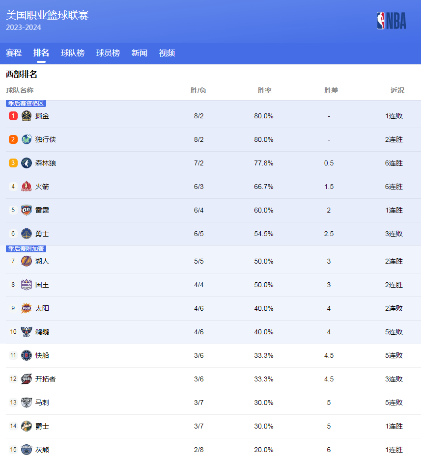 这无疑是中